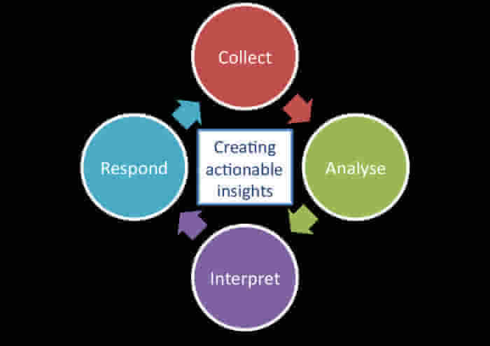 互聯網時代，你應該了解的五種物聯網大數據網絡技術服務