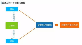 大數據 追溯萬物，連接未來——從概念到應用，探索廣州三拓識別技術的實踐